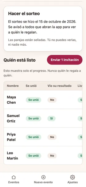 La tabla de estado de un amigo secreto para quien organiza: quién se unió y quién está listo, sin ninguna asignación.