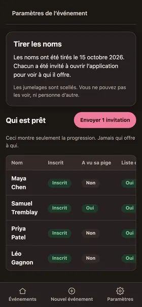 Le tableau d’état d’un Père Noël secret pour l’organisateur : qui a rejoint l’événement et qui est prêt, sans aucun jumelage.
